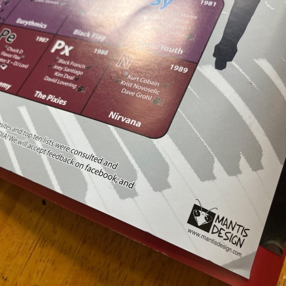 Rock and Roll Large Poster College Collection Wall Room Decor, Size 24x36 - Picture 9 of 10